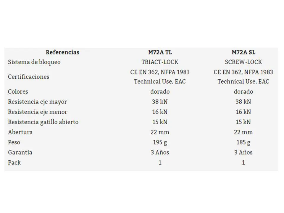 Conector oval alta resistencia SCREW-LOCK OXAN - Imagen 3